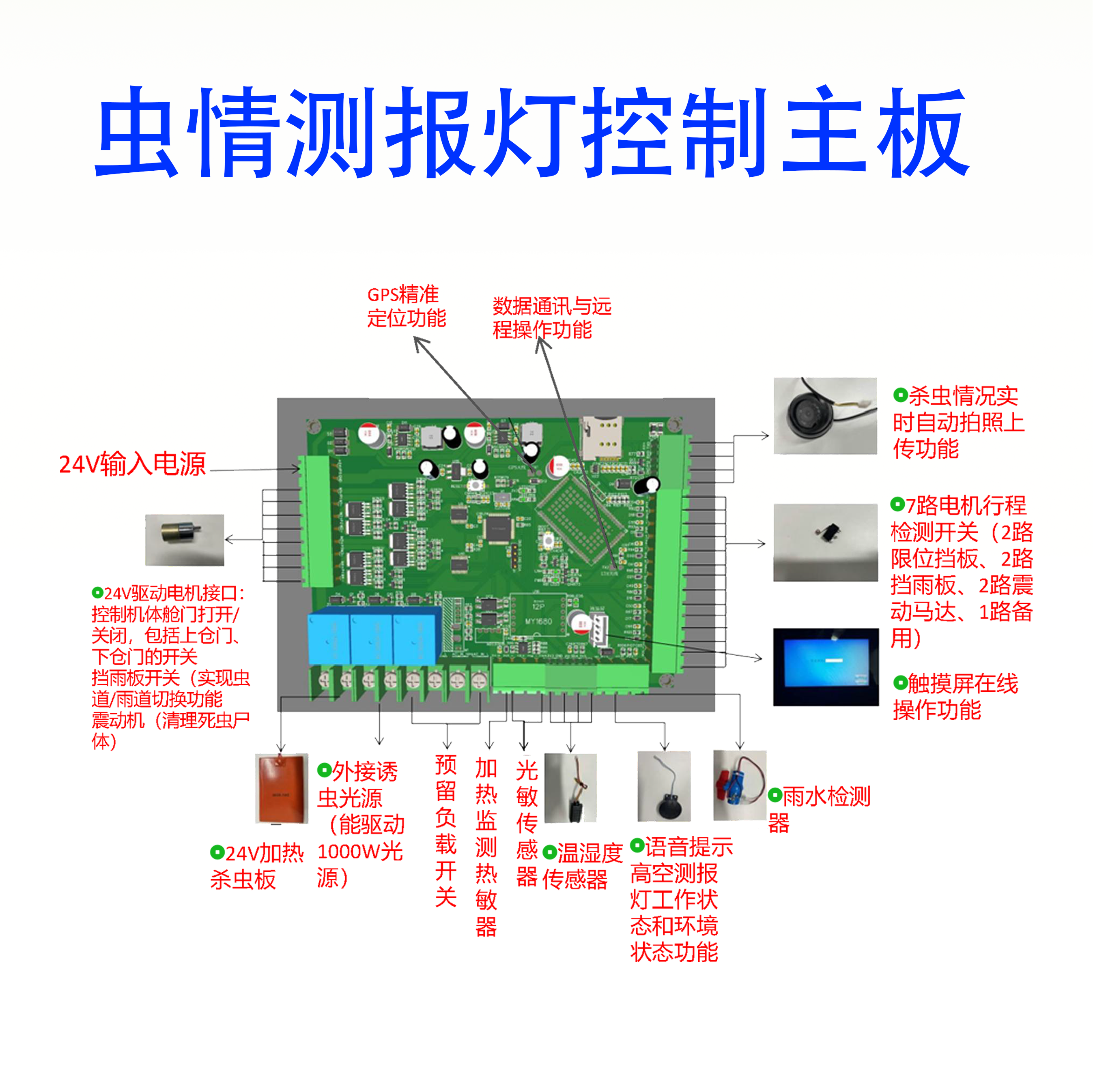 智慧农业管理系统